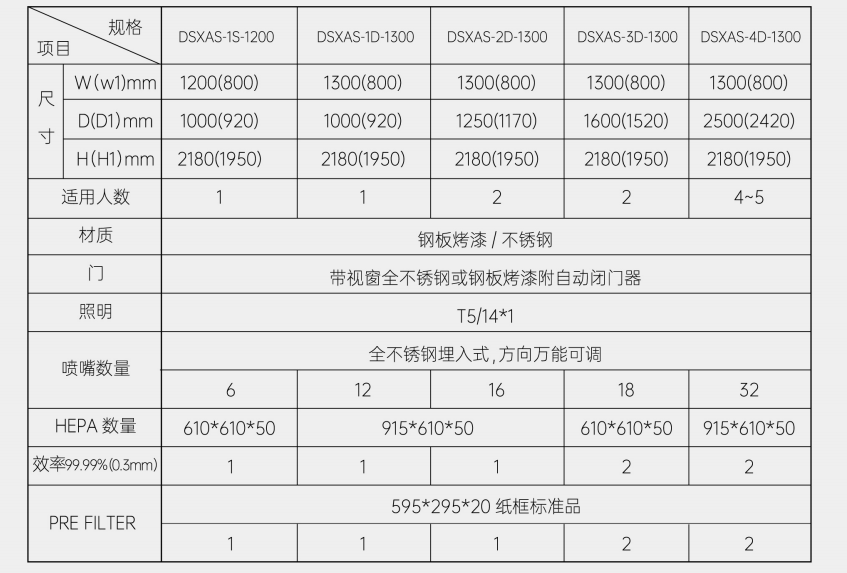 垂直流潔凈工作臺C