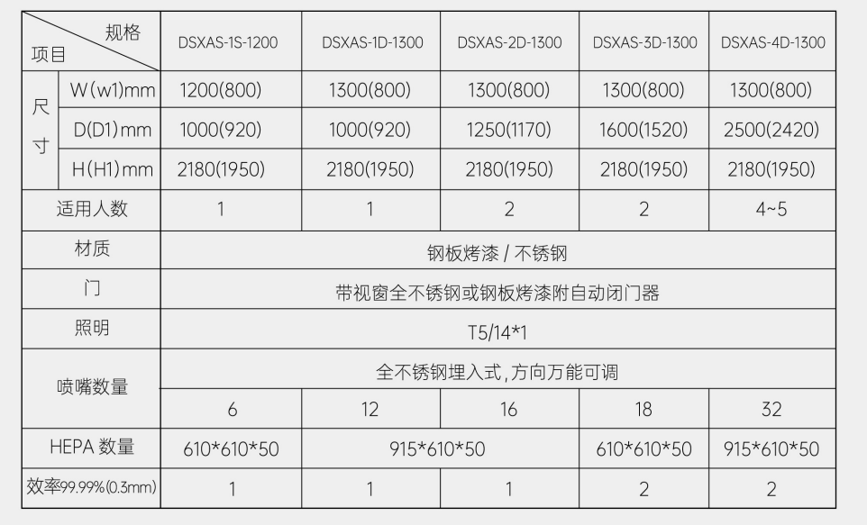 水平流潔凈工作臺A