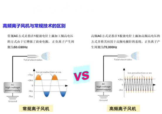 離子風(fēng)機