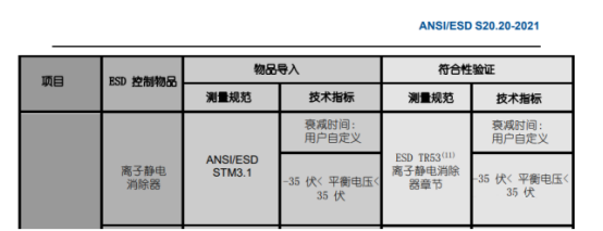 靜電消除器