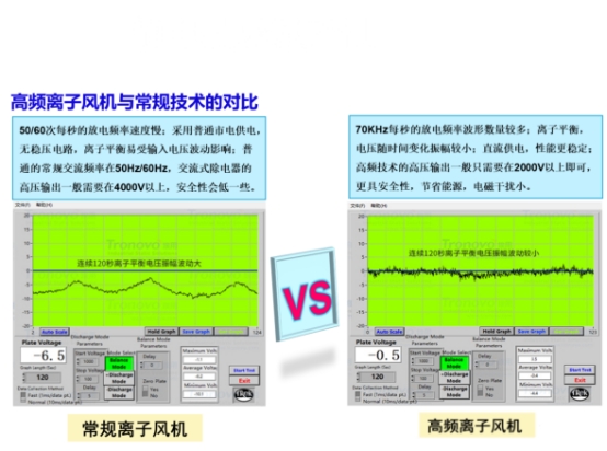 離子風(fēng)機2